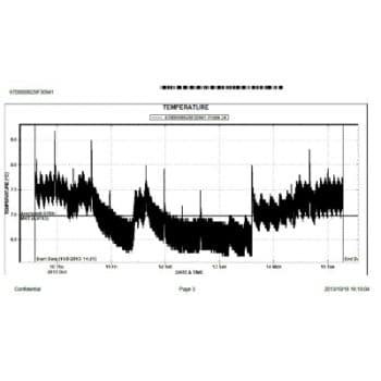 fridge tempertaure mapping